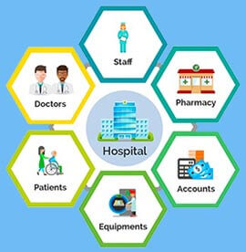 Healthcare team coordinating patient service